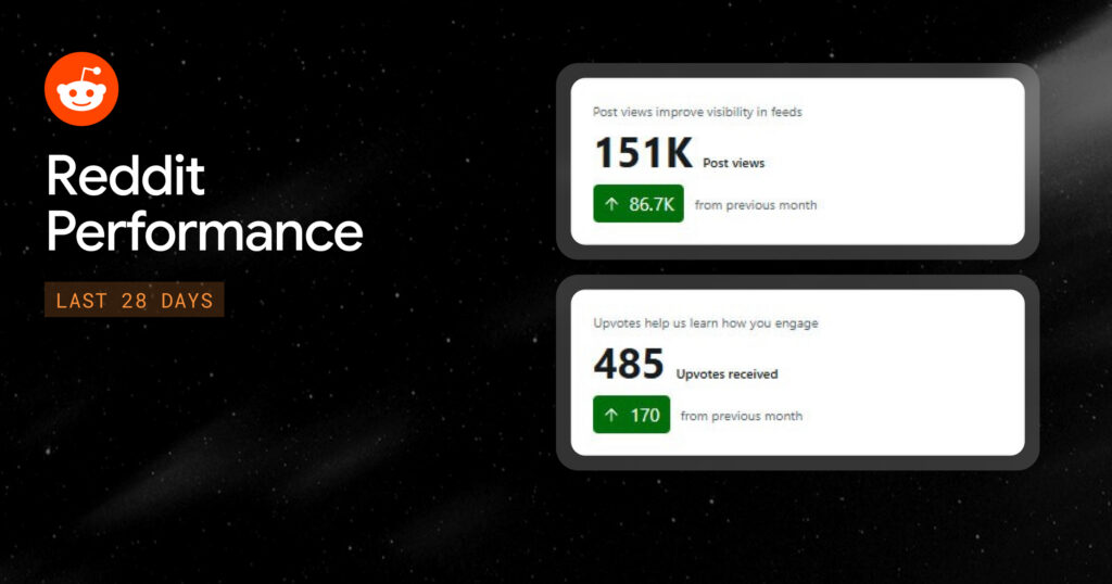 Reddit Performance