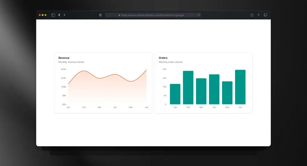 Two Charts Side by Side
