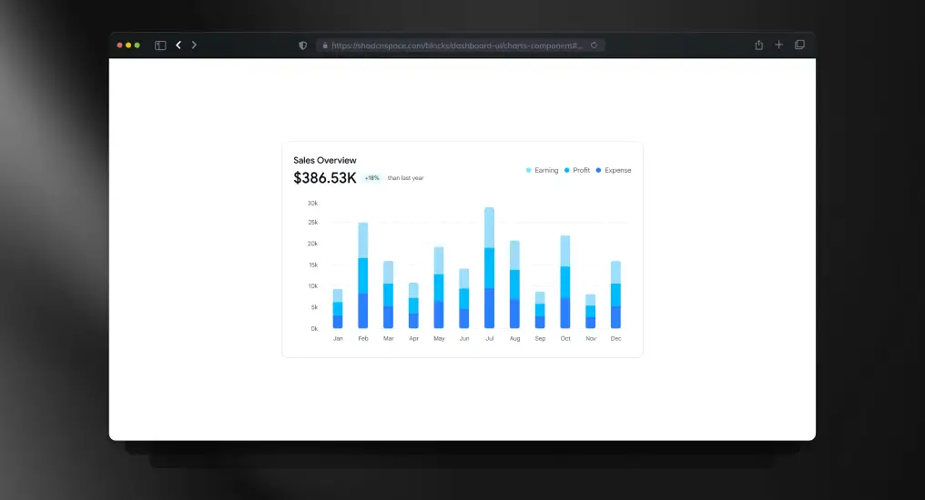 Sales Performance Bar Chart
