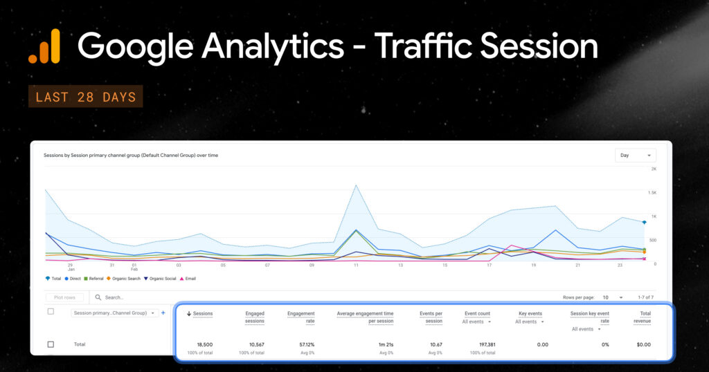 Google Analytics - Traffic Session
