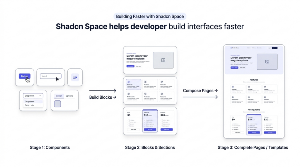 Building Faster with Shadcn Space - best Base UI library