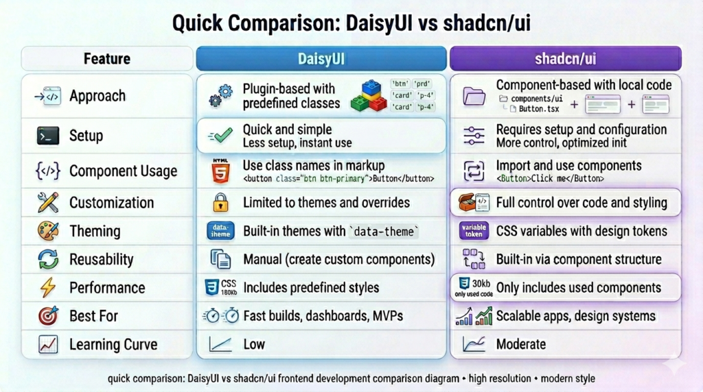 Quick Comparison Table